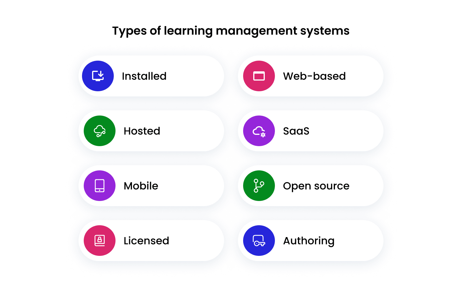 Types of learning management systems