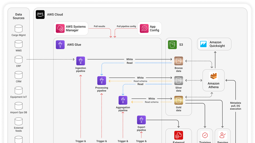 Slide 4: Image of project 2