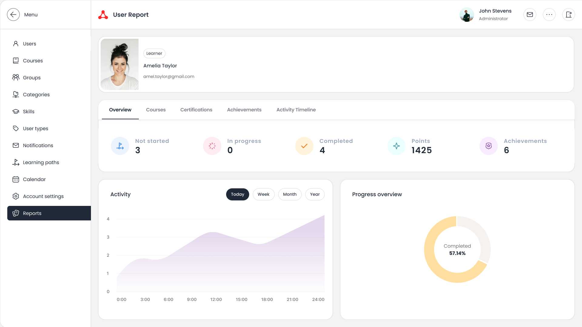 Custom LMS assessment, analytics, & reporting page