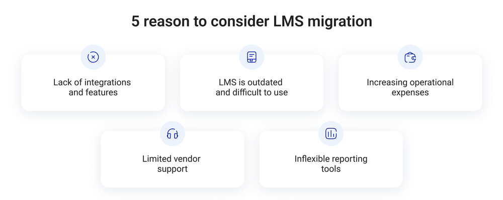 Reasons for LMS Migration Reasons for LMS Migration