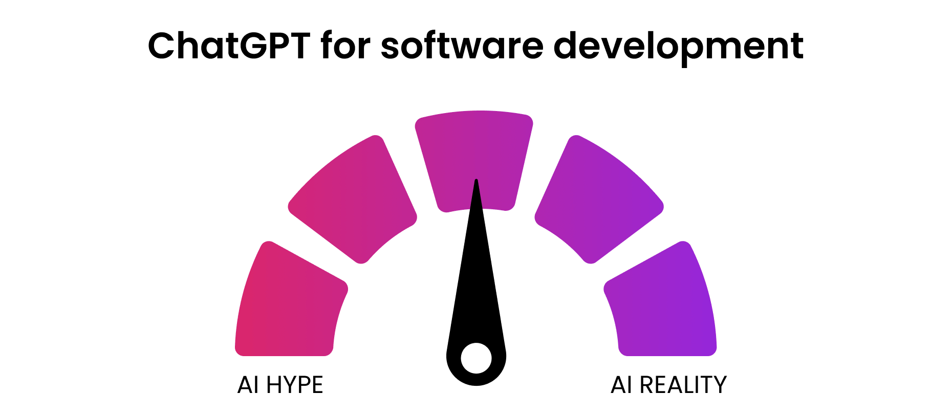 ChatGPT for software development