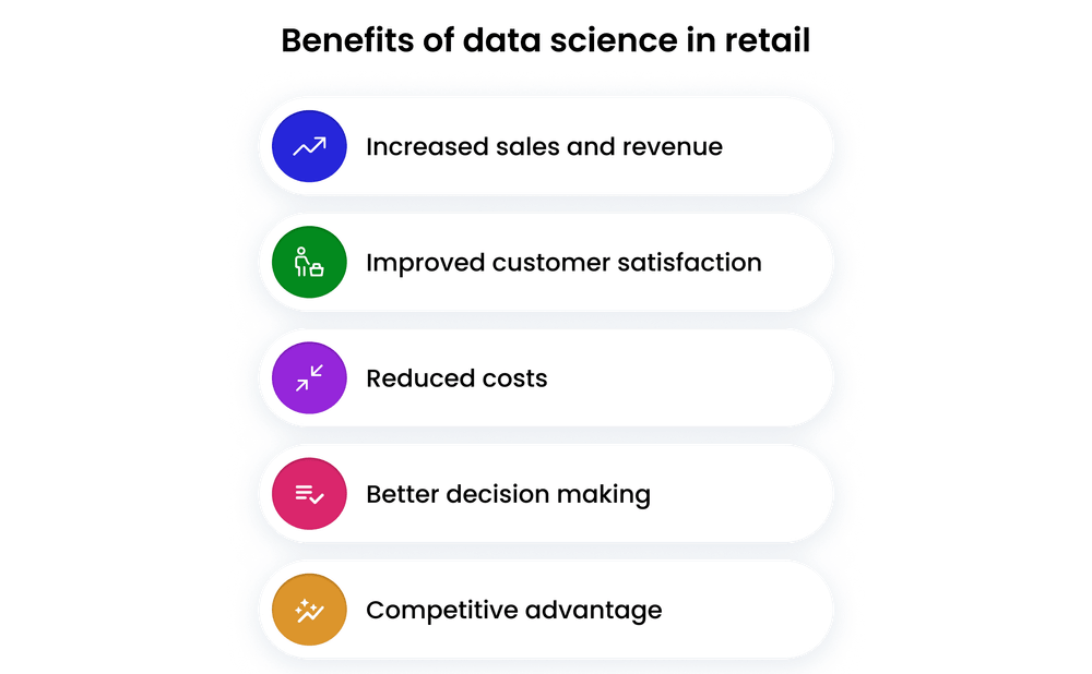 Benefits of data science in retail Benefits of data science in retail