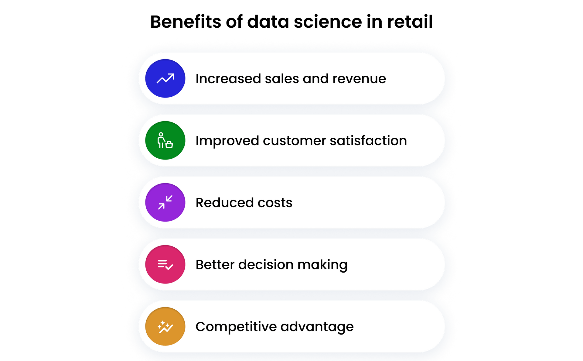 Benefits of data science in retail