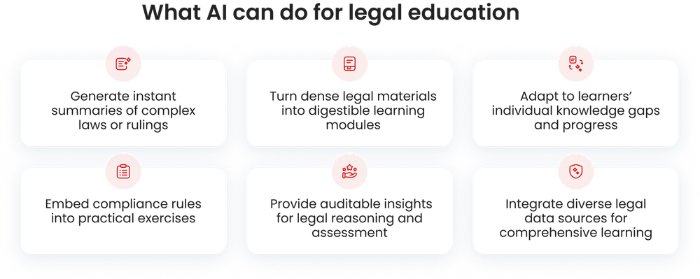 What AI can do for legal education