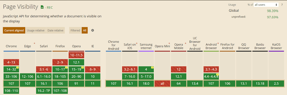 Page visibility API browser support Page visibility API browser support