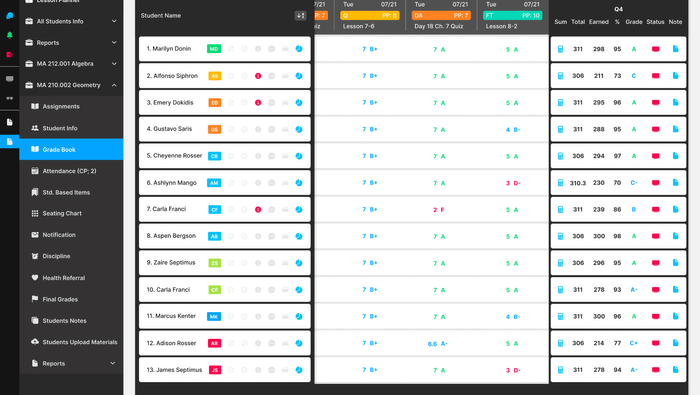 Screenshot of Grade Book in bSchools Student Information System (SIS) Software by Aristek Systems.