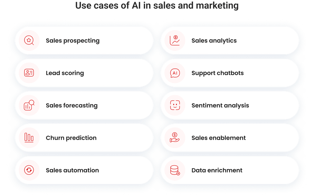 AI use cases in marketing and sales AI use cases in marketing and sales
