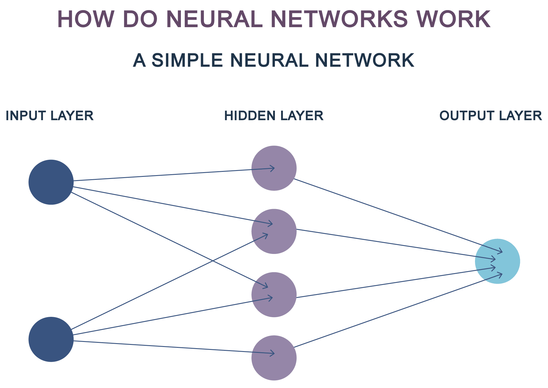 Understand AI, Finally. How Can AI Benefit EdTech Companies and Educators? What Is Artificial Intelligence, Machine Learning, Big Data? How to Get Started?