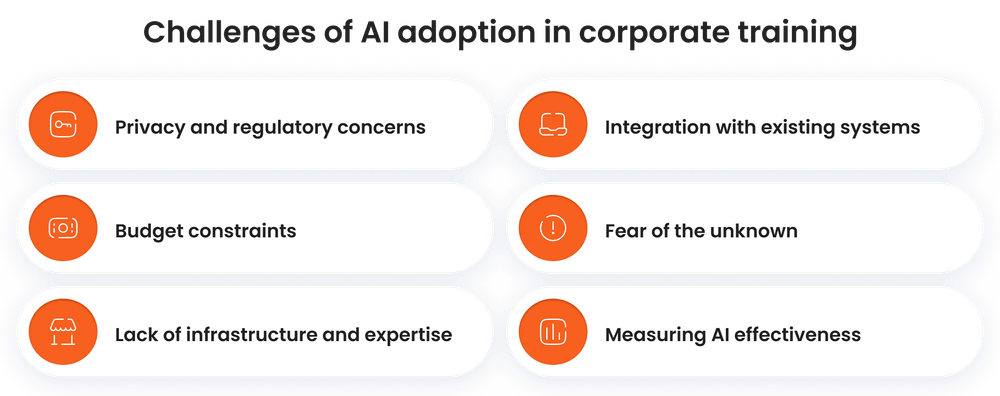 Challenges of AI adoption in corporate training Challenges of AI adoption in corporate training