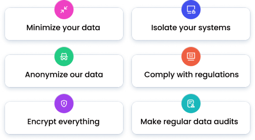 M.A.G.I.C.A: minimize, anonymize, guard (encrypt), isolate, comply, audit