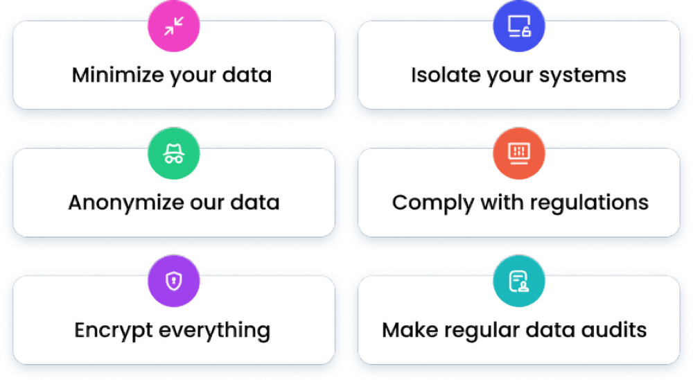 M.A.G.I.C.A: minimize, anonymize, guard (encrypt), isolate, comply, audit M.A.G.I.C.A: minimize, anonymize, guard (encrypt), isolate, comply, audit