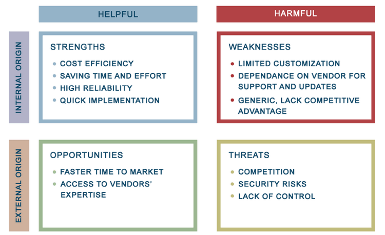 X Reasons To Choose Custom Development For Elearning Aristek Systems 