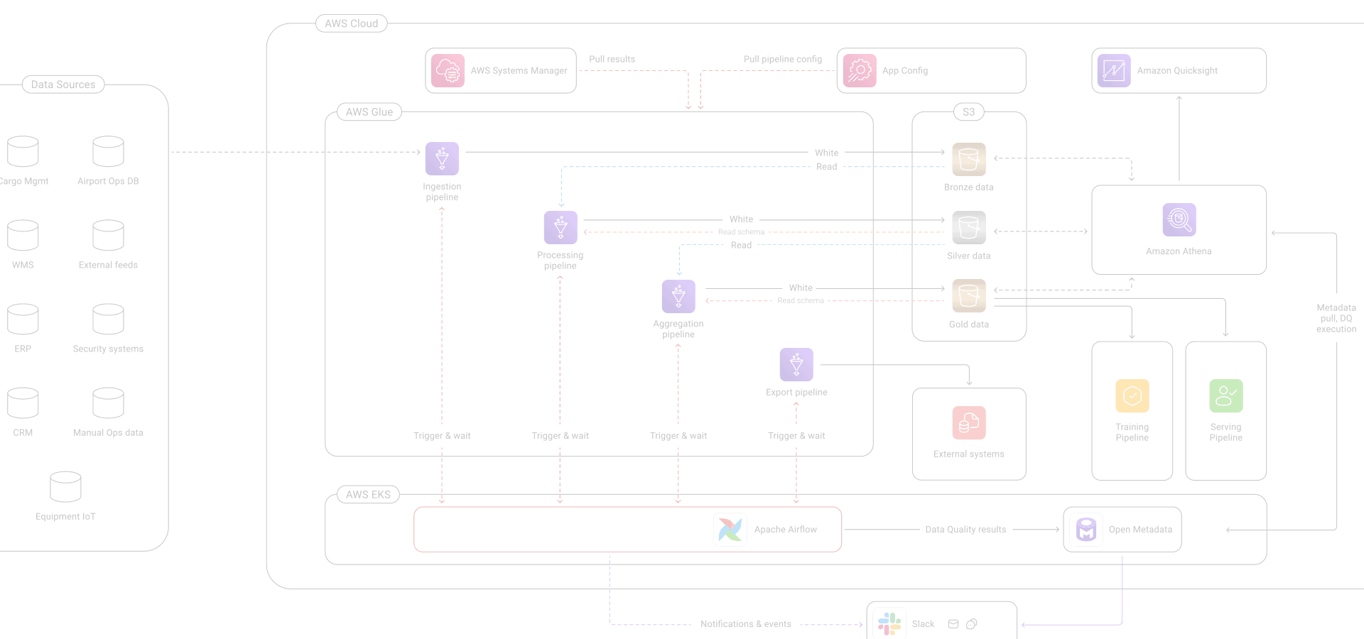 Colored schema