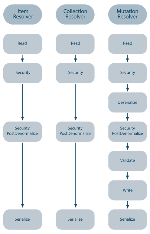 How To Switch To GraphQL? Our Case Study | Aristek Systems