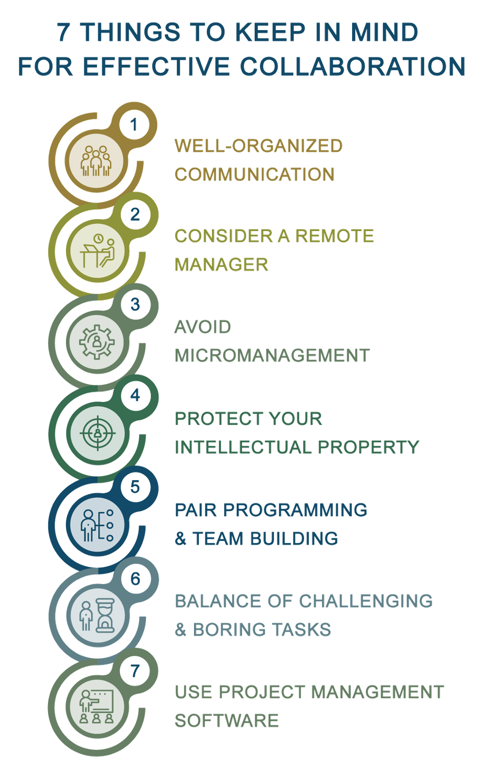 7 Things to Keep in Mind for Effective Collaboration 7 Things to Keep in Mind for Effective Collaboration