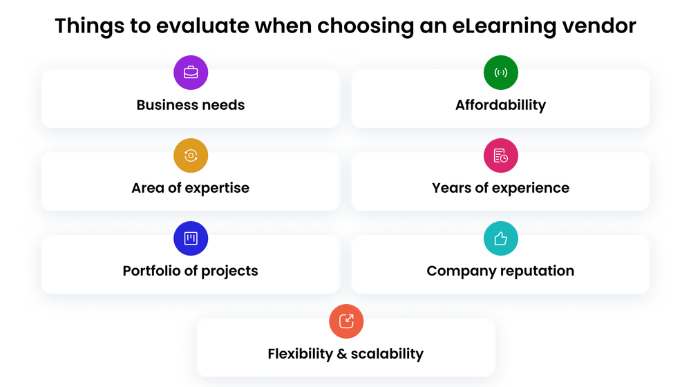How to choose an eLearning vendor How to choose an eLearning vendor