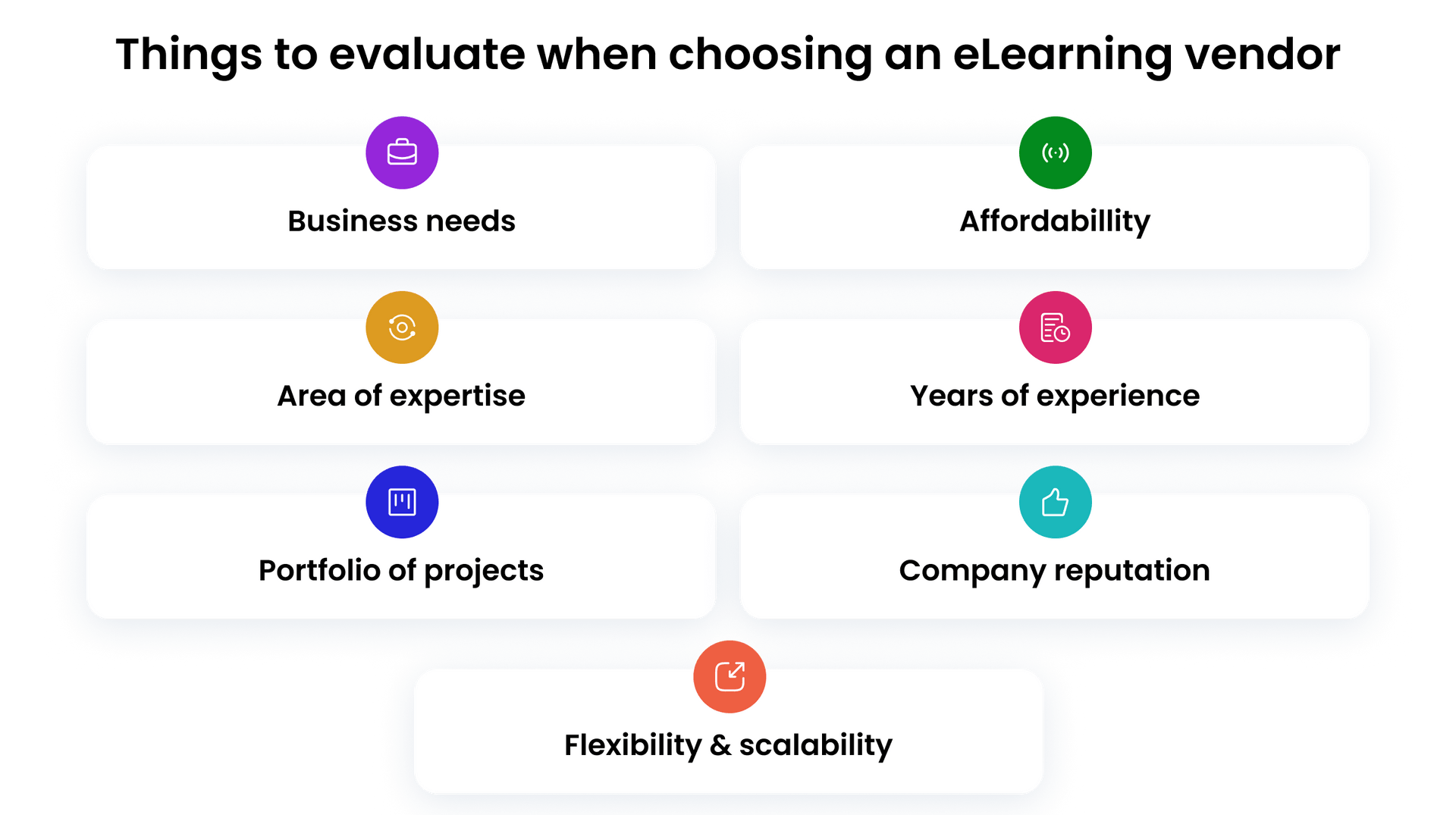 Things to evaluate when choosing an eLearning vendor