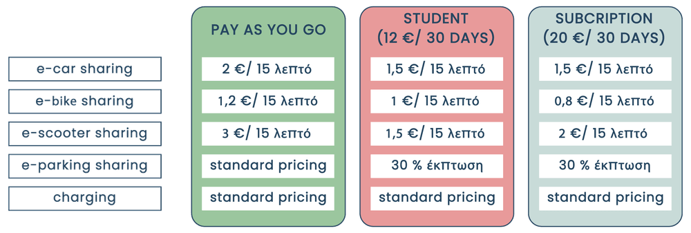 eMaaS Application Services Example eMaaS Application Services Example