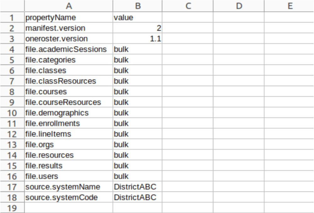 A CSV file that complies with OneRoster A CSV file that complies with OneRoster