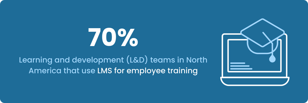 Percentage of organizations using LMS in North America Percentage of organizations using LMS in North America