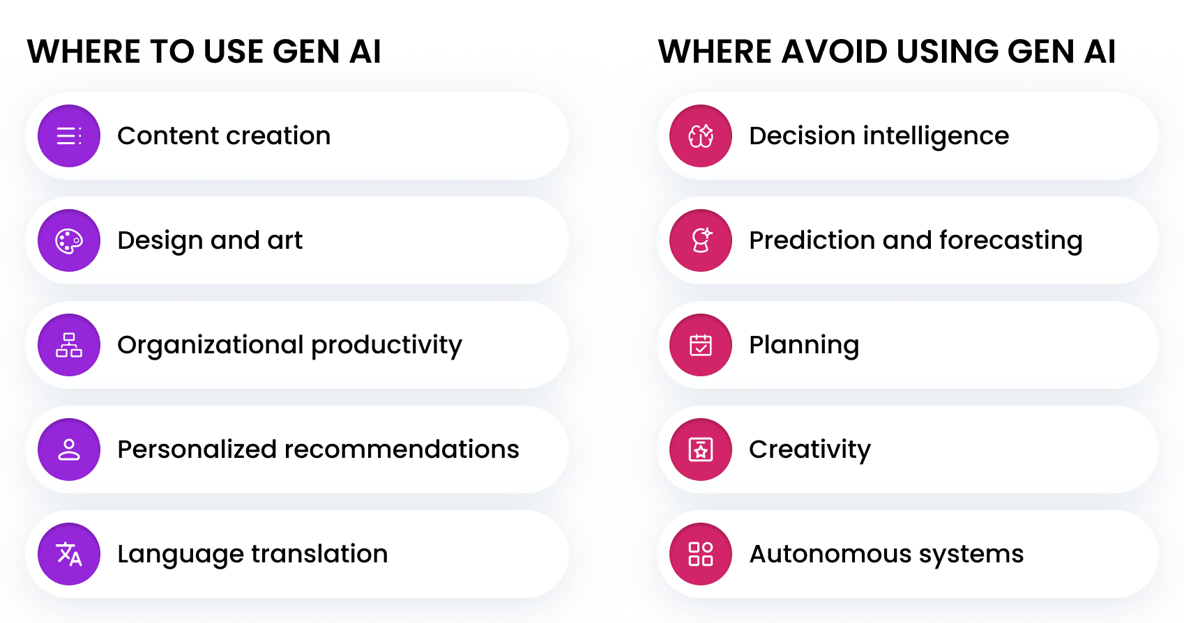 Where to use and avoid using generative AI