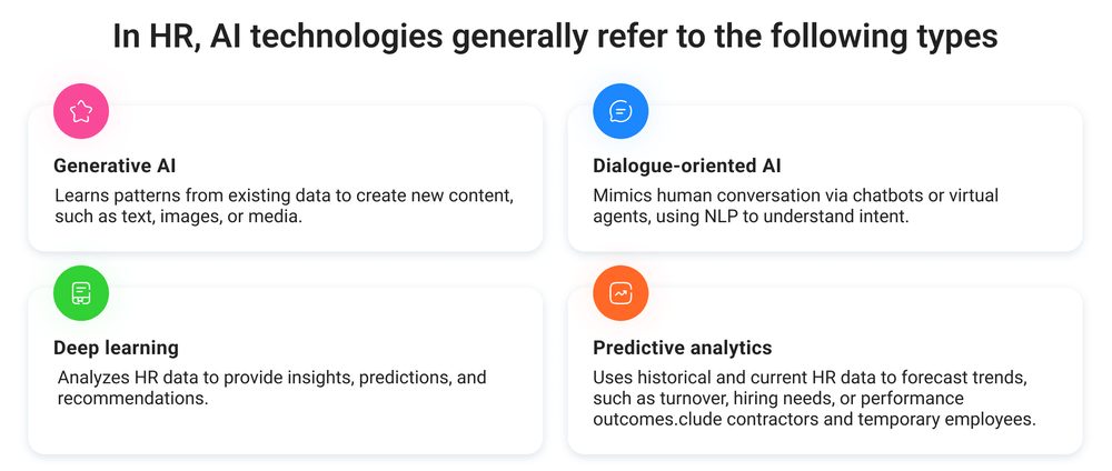 AI technologies in HR
