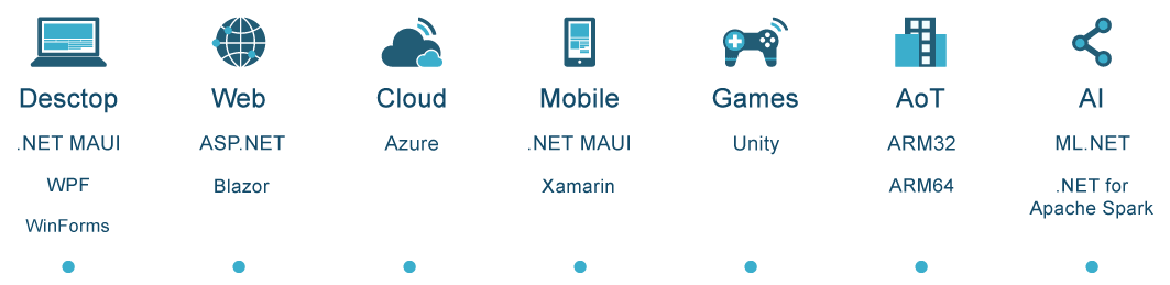 With .NET You Need Fewer Developers, Because They Become More Efficient. The Framework Helps Build Secure And Powerful Cross-Platform Apps. Learn More.