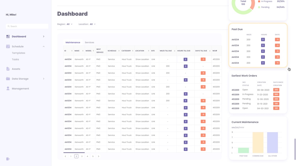 Dashboard of a maintenance schedule system Dashboard of a maintenance schedule system