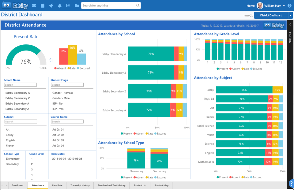 Learn About LMS Analytics. Compare the Dashboard From the Most Popular K-12 LMS: Moodle, Blackboard, Canvas, Brightspace, and More. 