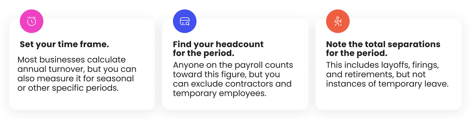 Annual employee turnover calculation guide