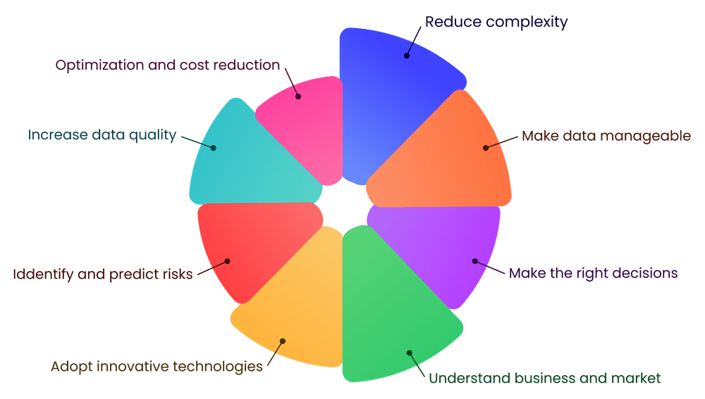 Data science landing page Data science landing page