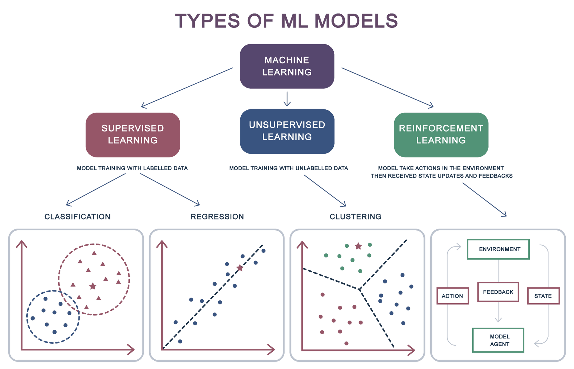 Understand AI, Finally. How Can AI Benefit EdTech Companies and Educators? What Is Artificial Intelligence, Machine Learning, Big Data? How to Get Started?