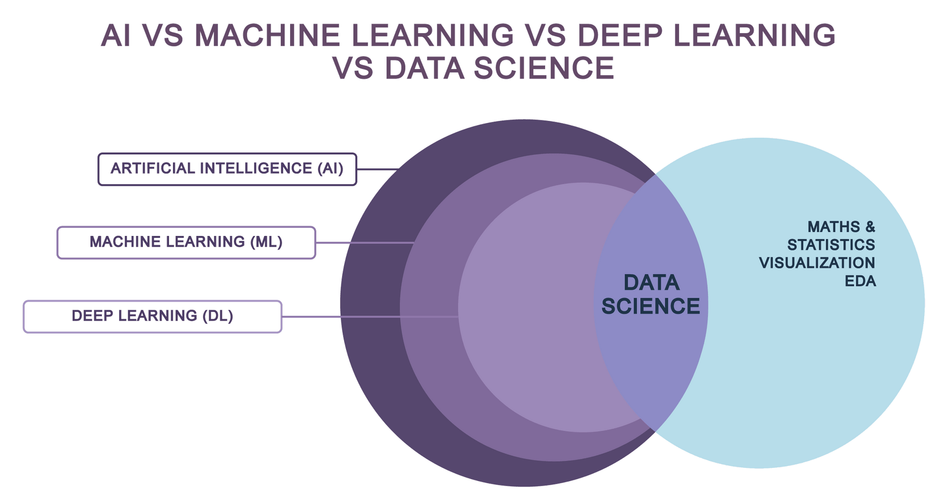 Understand AI, Finally. How Can AI Benefit EdTech Companies and Educators? What Is Artificial Intelligence, Machine Learning, Big Data? How to Get Started?