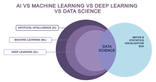 Your Actual Guide to AI in eLearning | Aristek Systems