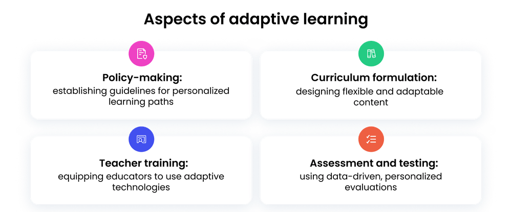 Aspects of adaptive learning Aspects of adaptive learning