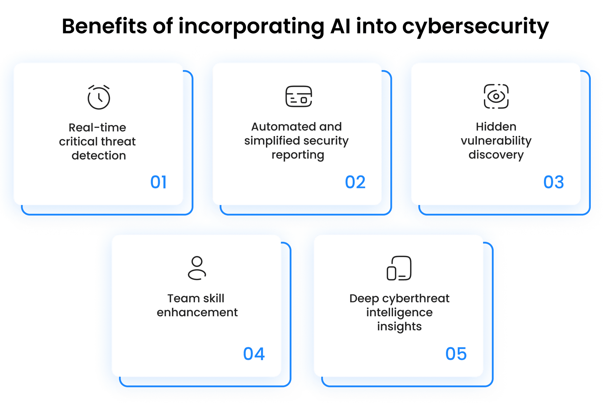 Benefits of incorporating AI into cybersecurity