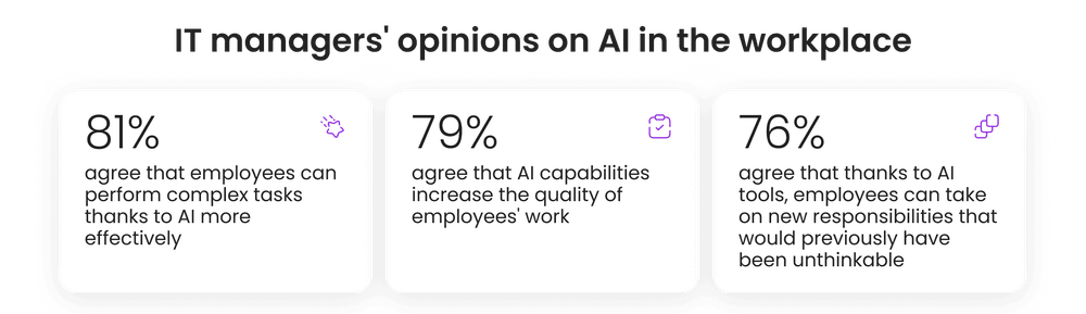 AI in the workplace AI in the workplace