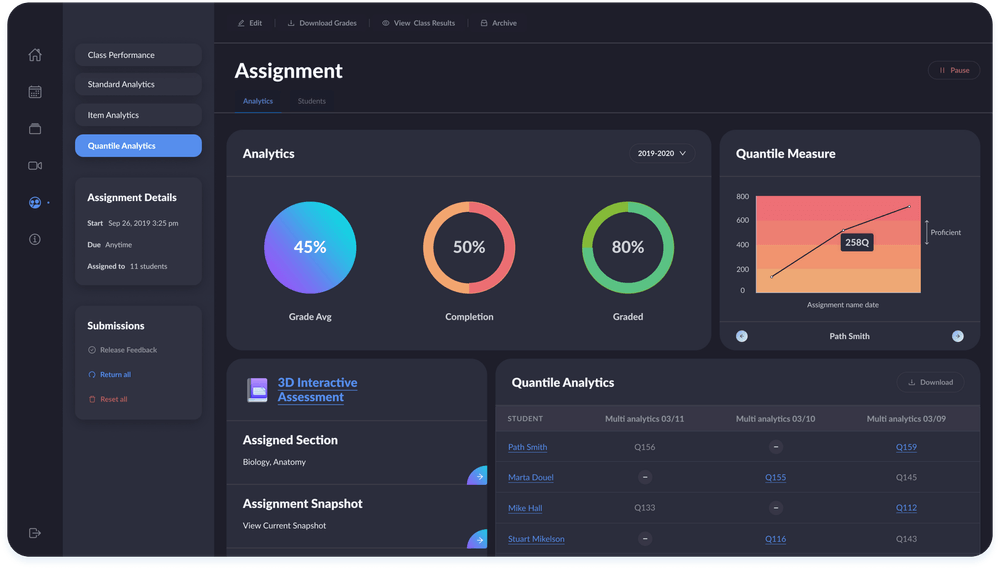 A dashboard from a popular LMS developed by Aristek Systems A dashboard from a popular LMS developed by Aristek Systems