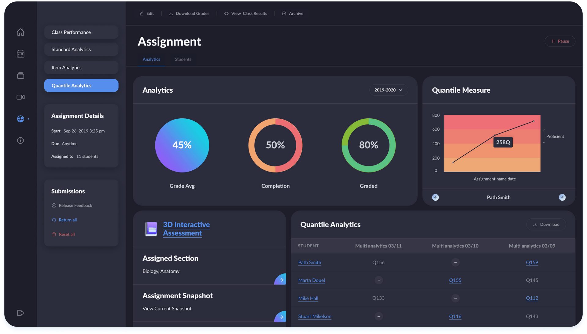 A dashboard from a popular LMS developed by Aristek Systems