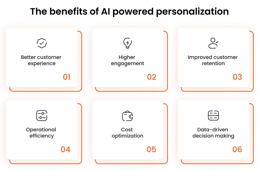 The benefits of AI powered personalization The benefits of AI powered personalization