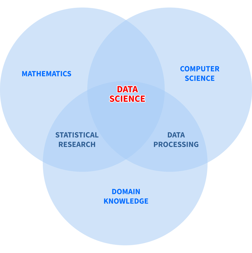 What is data science? What is data science?