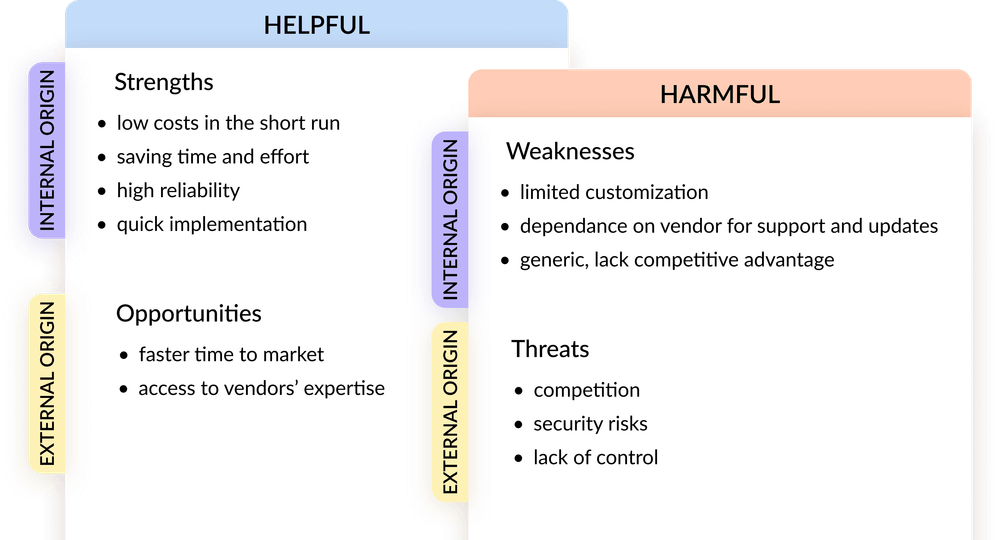 Custom LMS SWOT analysis Custom LMS SWOT analysis