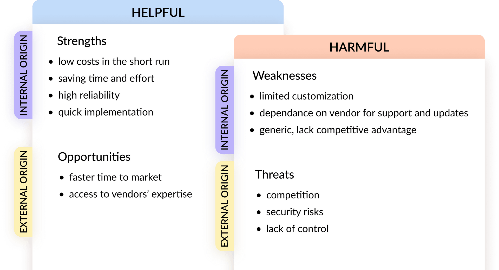 Custom LMS SWOT analysis