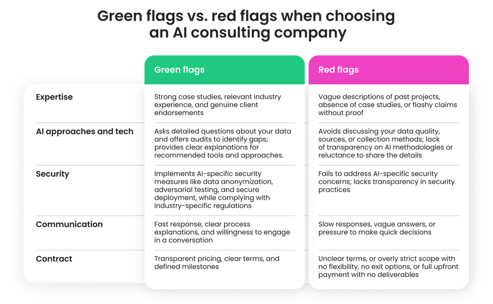 Green-flags-vs.-red-flags-when-choosing-an-AI-consulting-company Green-flags-vs.-red-flags-when-choosing-an-AI-consulting-company