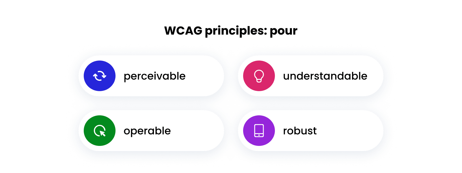 POUR principles