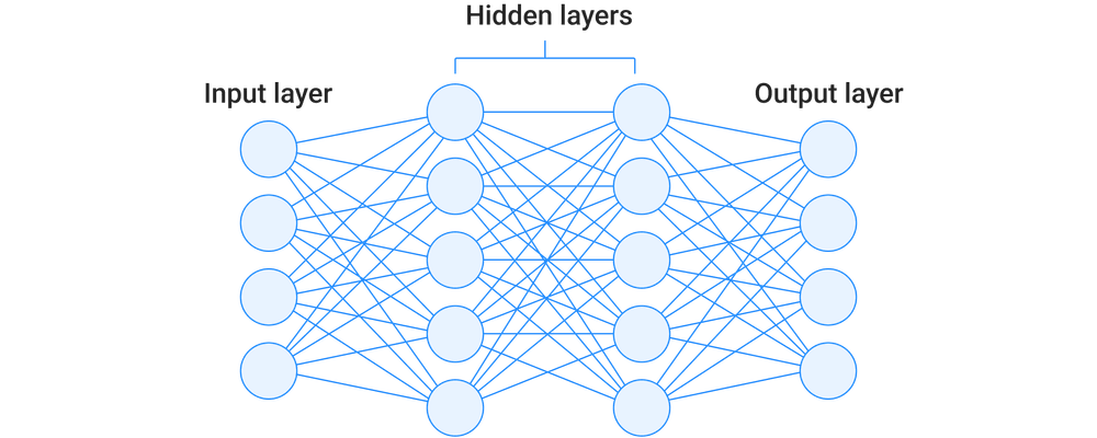 How neural networks work How neural networks work
