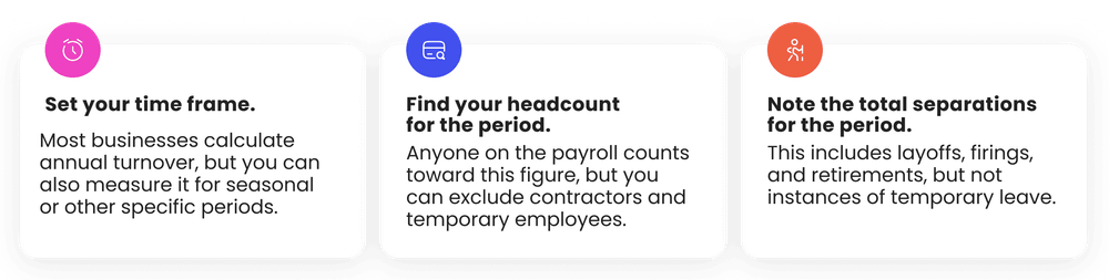 Annual employee turnover calculation guide Annual employee turnover calculation guide