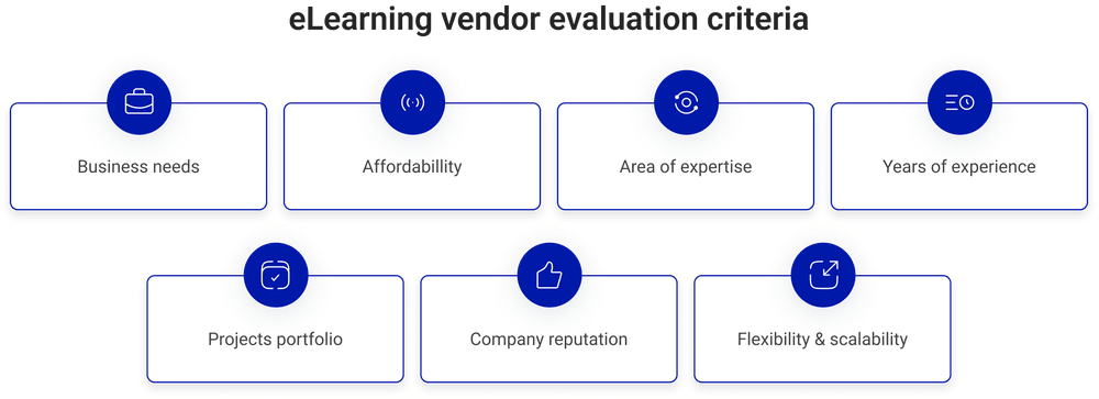 Things to evaluate when choosing an eLearning vendor Things to evaluate when choosing an eLearning vendor