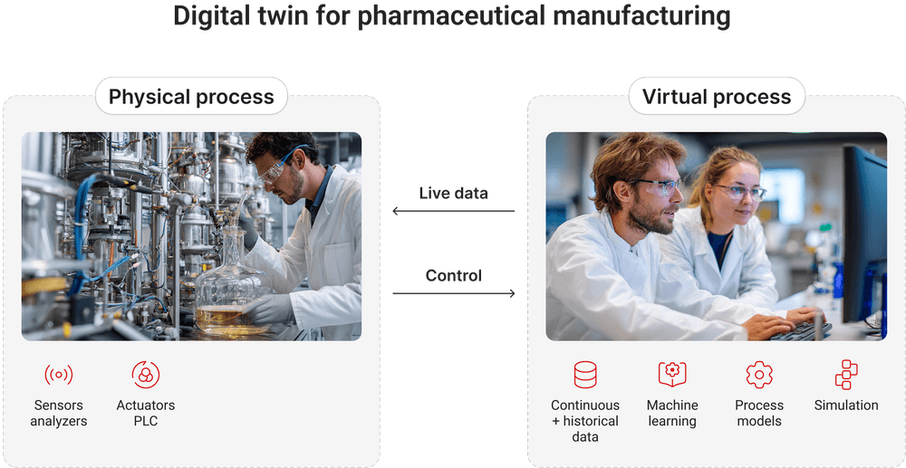 AI in manufacturing: digital twin example AI in manufacturing: digital twin example