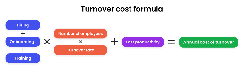 Turnover cost formula Turnover cost formula